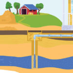 One response allowed by law: permanent well restrictions.