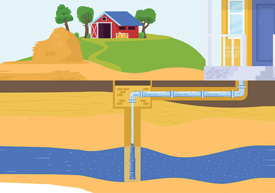 One response allowed by law: permanent well restrictions.