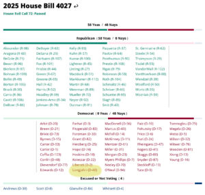 Michigan Representatives Voting Against House Bill 4027 to overturn PA 233